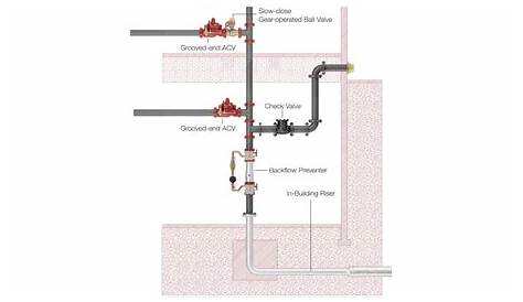 Sprinkler System Plumbing Diagram - General Wiring Diagram