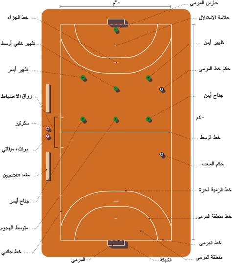 بيع نقيزات قوارب كرات تصادم كور مائية مسابح نطيطة نطيطه زحليقه ملعب صابوني نطيطة زحليقة ملعب صابون نطيطه مع زحليقه نطنيطه نطاطيه نطناطه نطيطات بالونيه بالونه زحليقات نطيطات زحاليق نطاطات ملاعب صابونيه العاب هوائيه العاب ترفيه العاب. كرة اليد ملعب : 13 Ù…Ù† Ø£Ù‡Ù… Ù‚ÙˆØ§Ø¹Ø¯ ÙƒØ±Ø© Ø§Ù„ÙŠØ ...