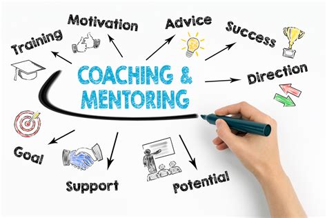 How Career Coaching Boosts Sales Marketing Executive Skills Business Community