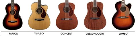 Beginners Guide To Buying An Acoustic Guitar Guitar Acoustic Guitar
