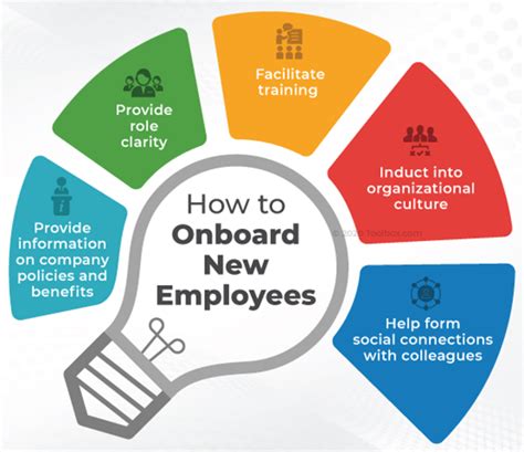 What Is Employee Onboarding Process Definition Templates And Best
