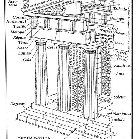 Artehistoriaestudios Capítulo 29 EvoluciÓn Del Templo Griego