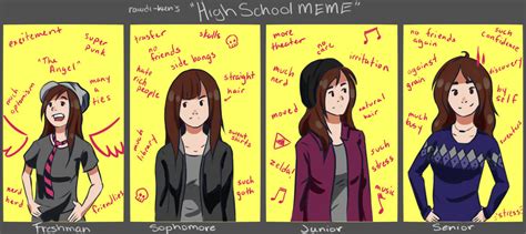 This inspired the first part of the meme. High School Meme: Cubecakes by Cubecakes on DeviantArt