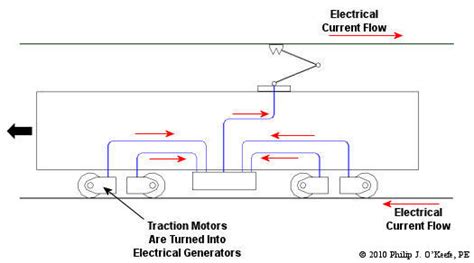 Trolley Wire Engineering Expert Witness Blog