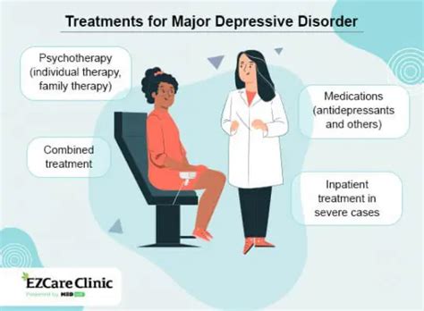Psychotherapy Vs Medications For Depression What To Choose EZCare