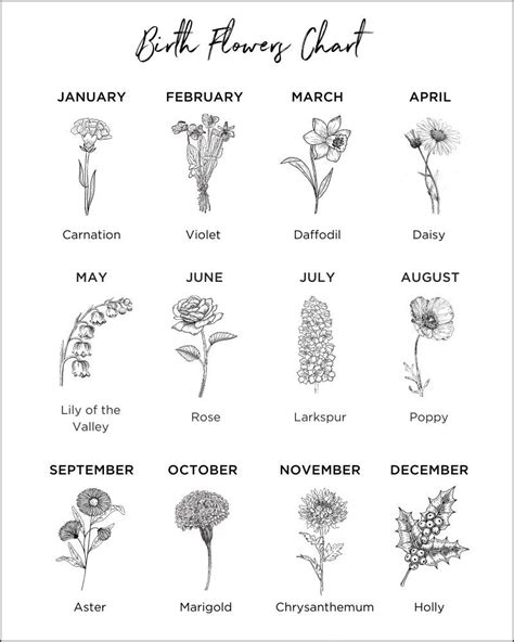Your Guide To Birth Month Flowers Birth Flower Tattoos Birth Flowers