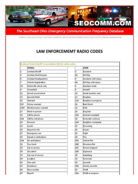 Law Enforcement Radio Codes Sheriffs In The United