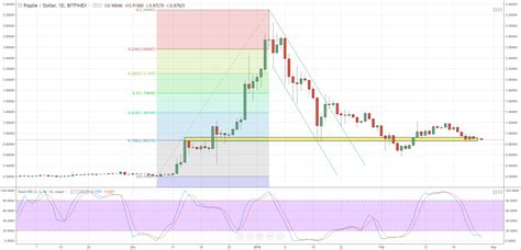 Bitcoin, Ripple, Litecoin - Latest Price Charts - Nasdaq.com