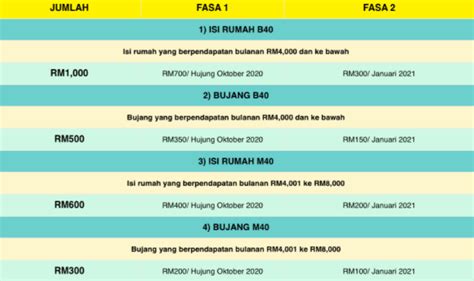 Bagi individu yang sudah pernah membuat permohonan dan telah terima bayaran bpn yang sebelum ini, anda sudah tidak perlu membuat sebarang individu yang tidak lulus boleh buat rayuan. Semakan Permohonan, Rayuan & Tarikh Pembayaran BPN 2.0