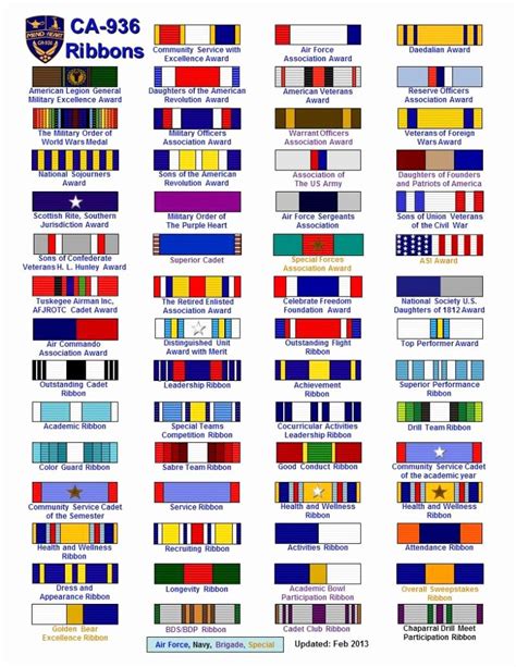 Military Decoration Chart Us Military Awards And Decorations Chart In