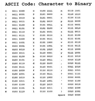The printable characters are from 32 to 126. ascii.gif (309×328) | Coding, Binary code, Alphabet code