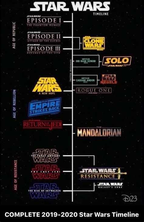 Complete 2019 2020 Star Wars Timeline