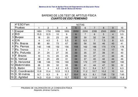 1 1 2 2 3 3 sample output 3: Test de valoracion de la condicion fisica