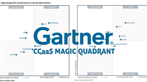 Gartner Magic Quadrant For Robotic Process Automation Rpa Cx Today Vlr Eng Br