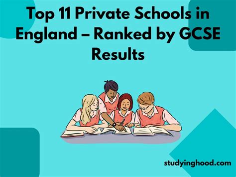 Top 11 Private Schools In England Ranked By Gcse Results