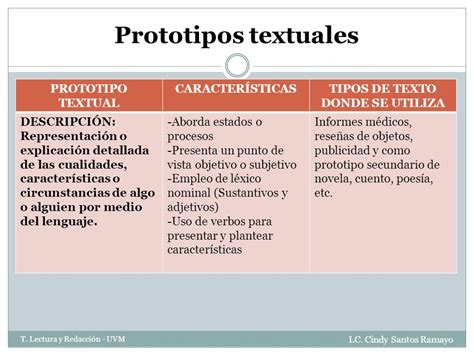 Prototipos Textuales De La Redaccion Aprendizaje