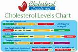 Ranges Cholesterol Chart Photos