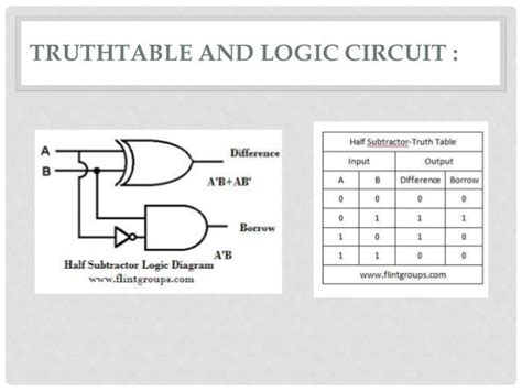 Diagram Logic Diagram Of 4x1 Multiplexer Mydiagramonline