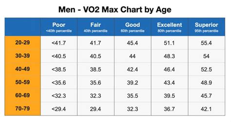Vo2 Max Chart By Age Measurement And Improvement Guide