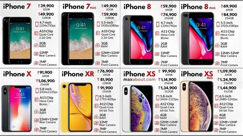 Global nav open menu global nav close menu. Latest Apple iPhone Price List in India (September 2018)