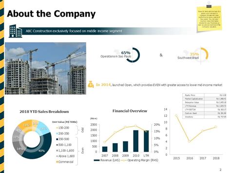 Stock Pitch For Construction Companies Powerpoint Presentation Ppt