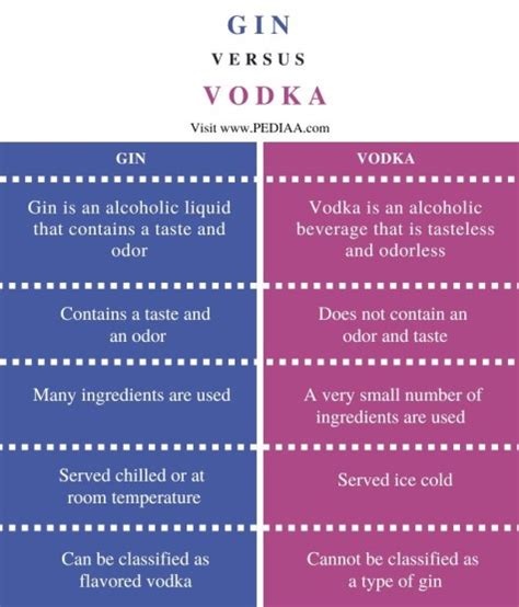 What Is The Difference Between Gin And Vodka Pediaacom