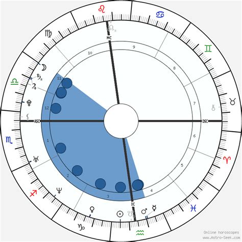 Clara Morgane Astroloji Doğum Tarihi Doğum Haritası Astro Veri Tabanı