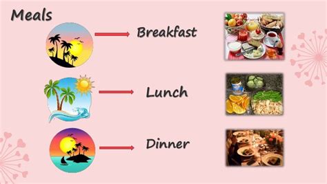 The video covers not only the names of meals but also deals with past, present and future tenses. Planning 3 meals a day · Kasheringyourlife.co.za