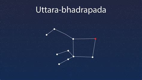 Uttara Bhadrapada Nakshatra Compatibility Careers Strengths And More