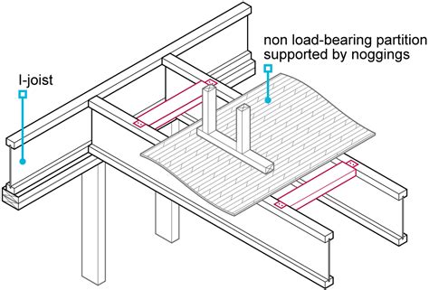 643 Upper Floor Design Nhbc Standards 2024 Nhbc Standards 2024