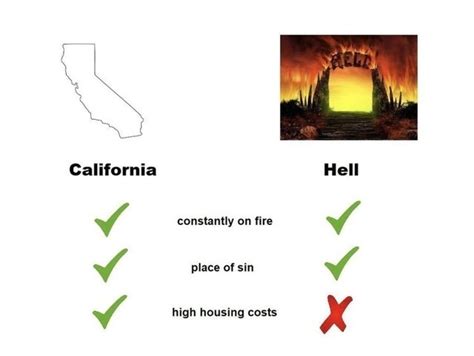 Las cinco noticias más leídas. California Vs Hell Meme - Shut Up And Take My Money