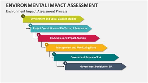 Environmental Impact Assessment Powerpoint Presentation Slides Ppt