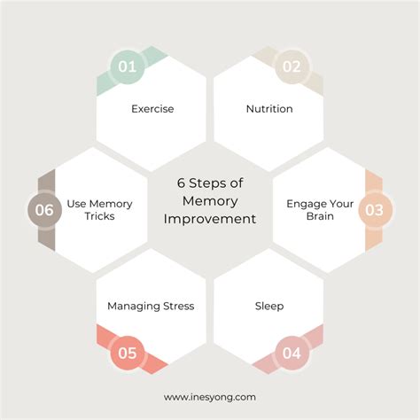 Memory Improvement 6 Easy Steps To Boost Your Brain Power Inès Yong