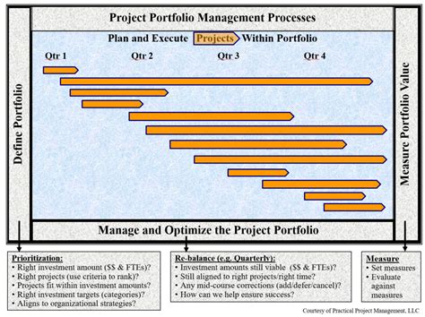 You Can Stop Project Management Chaos Pt 3 Center For Professional
