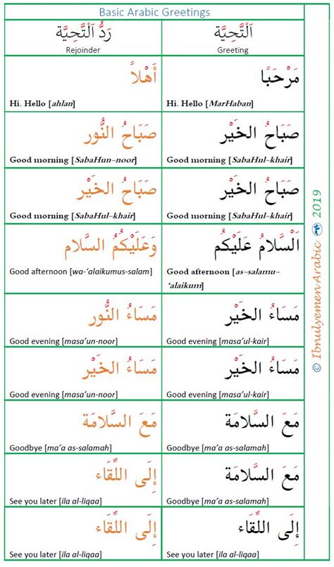 Basic Arabic Greetings Learn Arabic Language Arabic Conversation