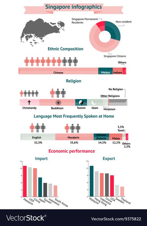 Singapore Infographics Statistical Data Royalty Free Vector