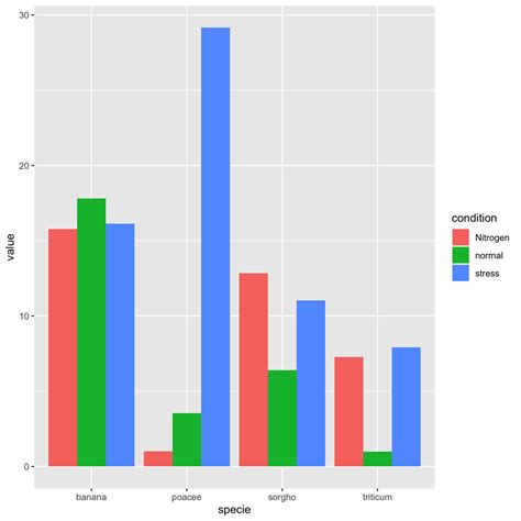 Stacked Bar Chart In R Ggplot With Y Axis And Bars A Vrogue Co