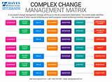 Pictures of It And Change Management