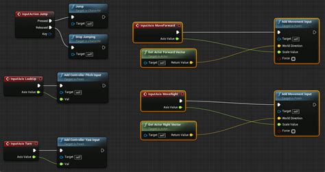 Third Person Humanoid Character Making First Person Character In Ue4