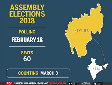 Tripura Election 2018 Date Tripura Goes To Poll On February 18 While