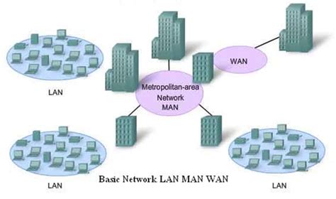 Wan stands for wide area network. LAN Vs. MAN Vs. WAN: What's The Difference? - Viva Differences