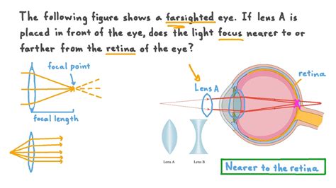 Question Video Understanding How Convex Lenses Can Correct