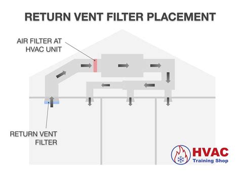 How To Install Return Air Vent Grille