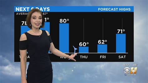 Am Weather Update With Brittany Rainey Youtube