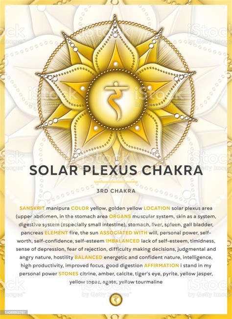 Vetores De Solar Plexus Chakra Infográfico Símbolo Chakra Com Descrição