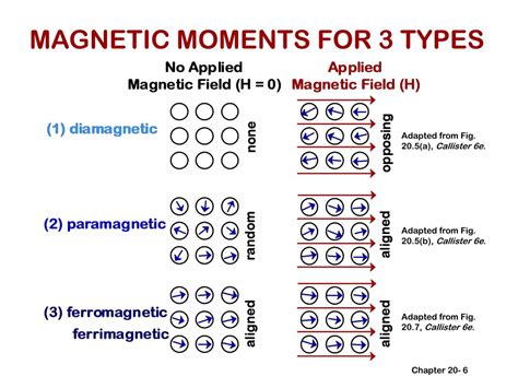 Ppt Chapter 20 Magnetic Properties Powerpoint Presentation Free