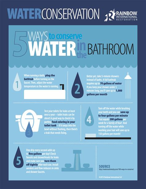 Water Conservation In Infographics Glade Global Learning And