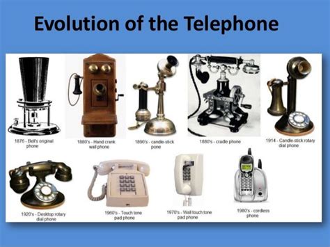 Telephones History