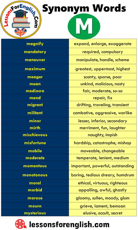 Adverb of in accordance with. Synonym Words Starting With M - Lessons For English