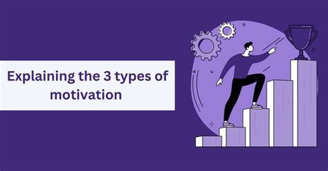 Explaining The 3 Types Of Motivation By The Knowledge Academy Medium